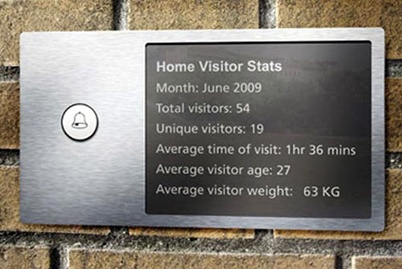 http://www.holeinthedyke.com/images/hitd-news/doorbell-stats.jpg
